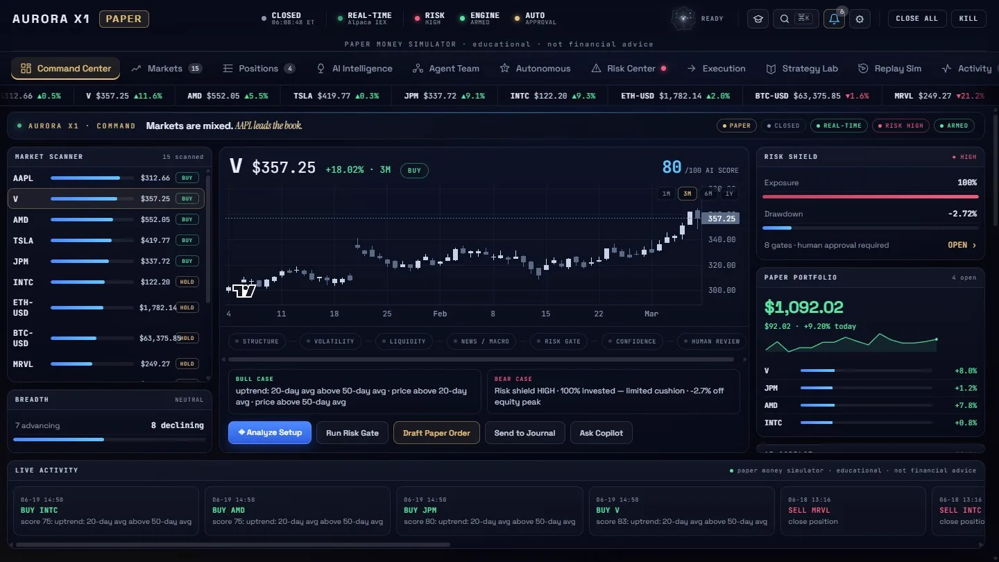The real Aurora X1 Command Center — market scanner, breadth, risk shield, paper portfolio and live activity